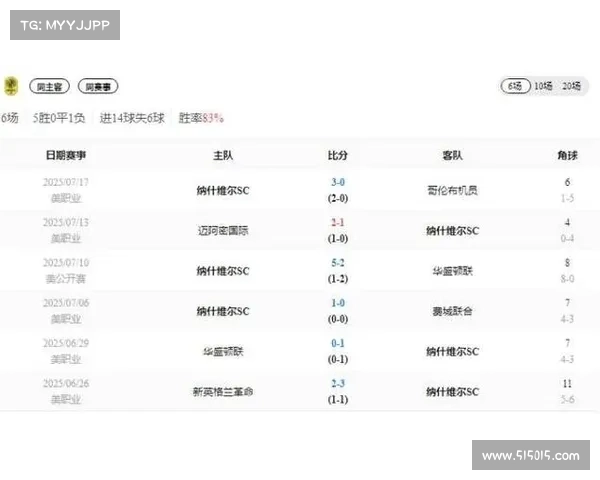 纳什维尔主场演唱会与比赛冲突球员批评场地条件不佳 纳什维尔主场演唱会与比赛冲突球员批评场地条件不佳
